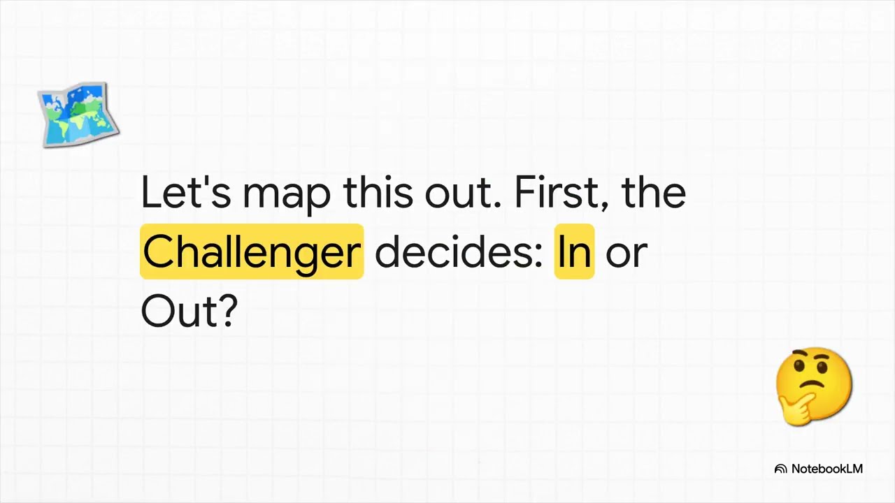 GAME THEORY (TOPIC V): Extensive Games with Perfect Information