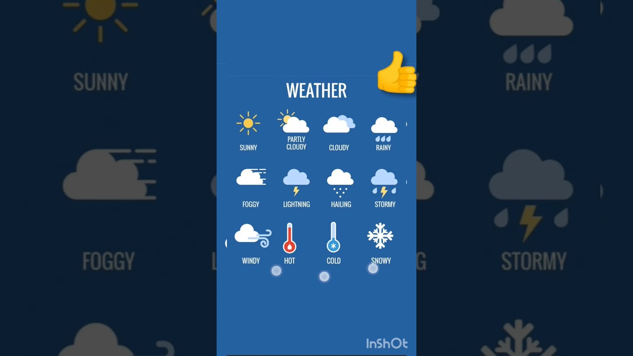 weather english|partly cloudy meaning weather#mosamkijankari