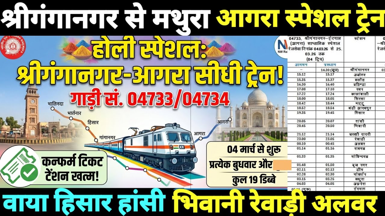 श्रीगंगानगर-मथुरा-आगरा स्पेशल ट्रेन शुरू | हिसार भिवानी रेवाड़ी होकर चलेगी ट्रेन #holispecial #train