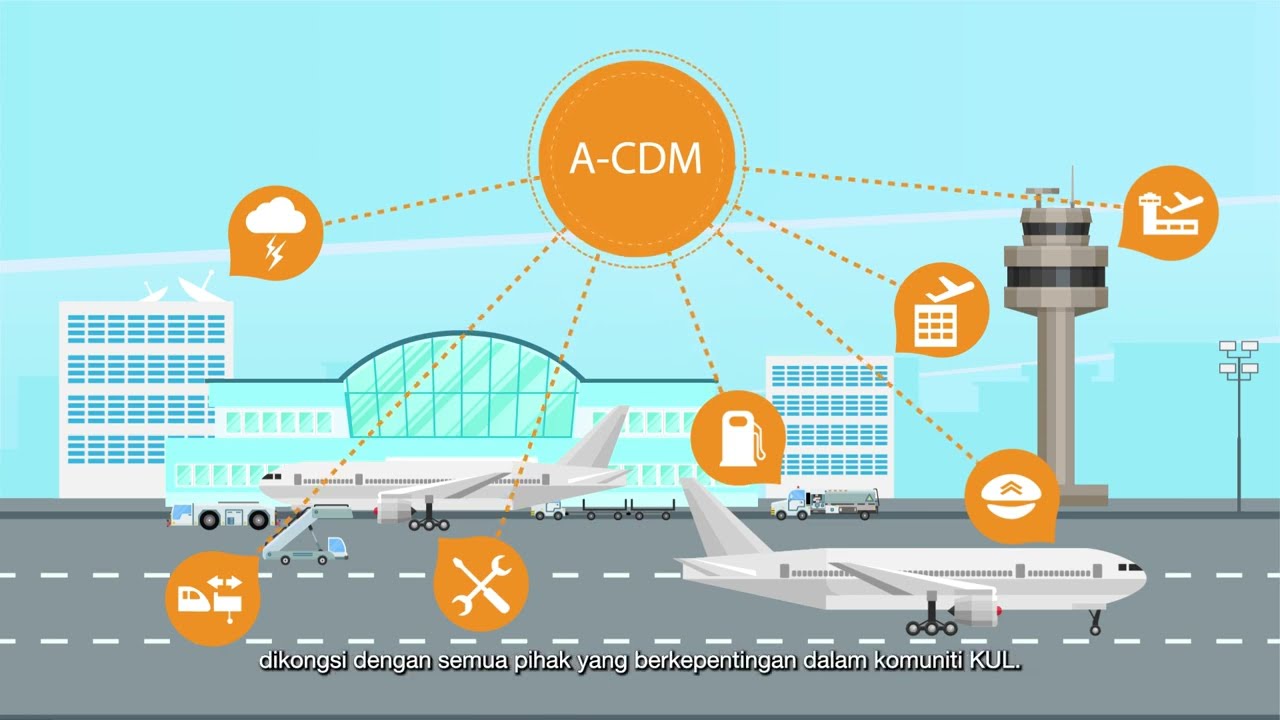 Airport Collaborative Decision-Making (A-CDM) - Part 1