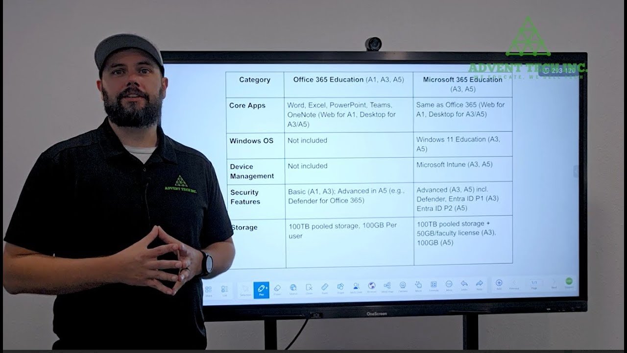 Office 365 vs  Microsoft 365 (O365 A1, A3, A5 vs. M365 A3, A5)