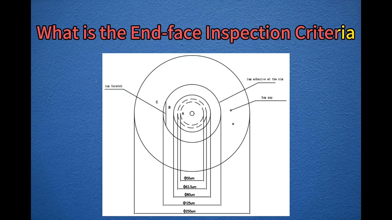 what is the end face inspection criteria? #fiberopticcable #fiberoptics #fiberopticpatchcord