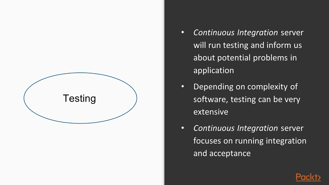 DevOps Fundamentals: SDLC and Testing Types| packtpub.com