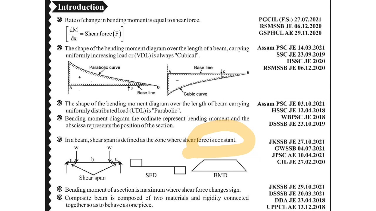 Pictorial explanation of sfd and bmd for all types load and beams and types of loads