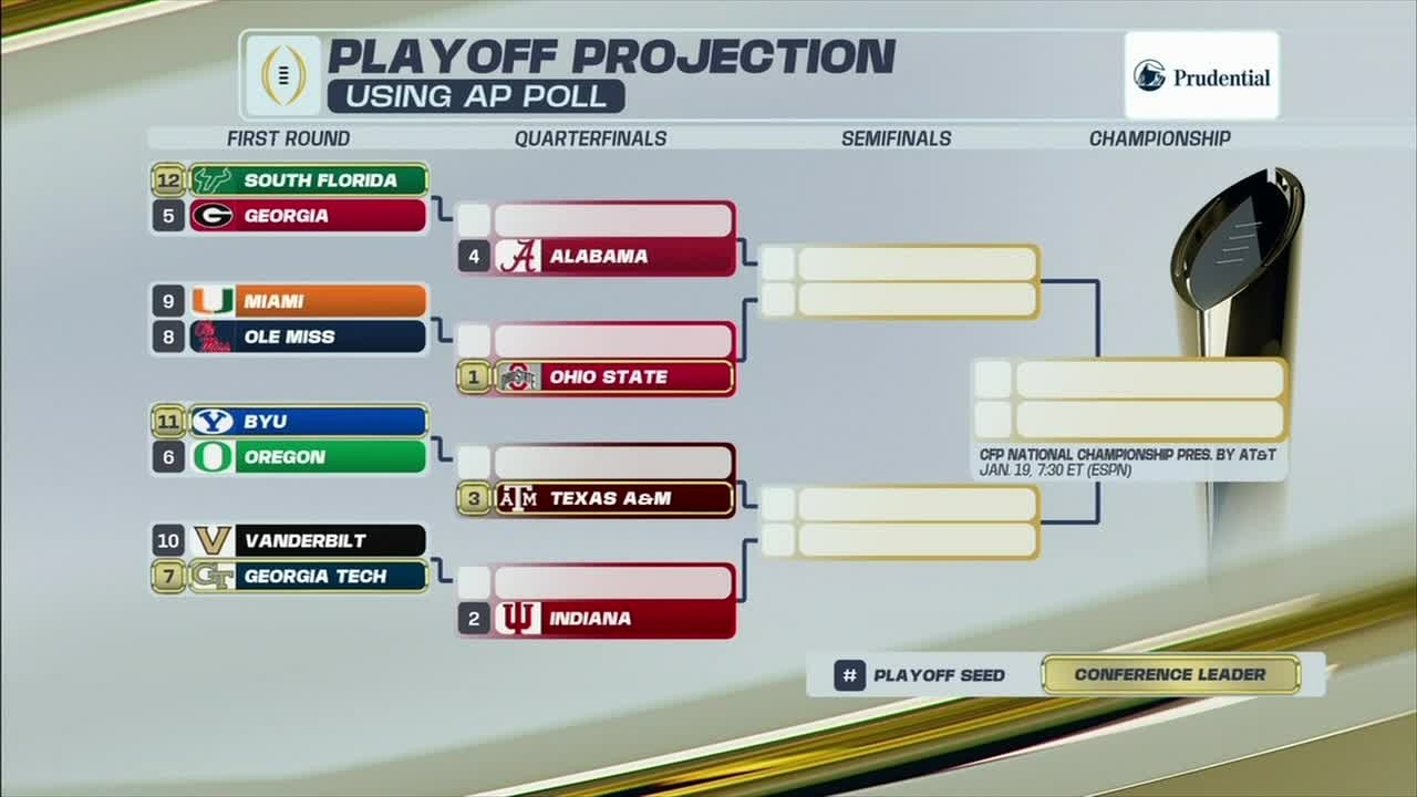 ПРОГНОЗ CFP по опросу AP 👀 Какие команды могут остаться в борьбе за титул⁉️ | ESPN College Football
