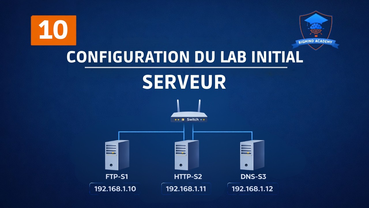 10 - Configuration du Lab Initial   Serveur