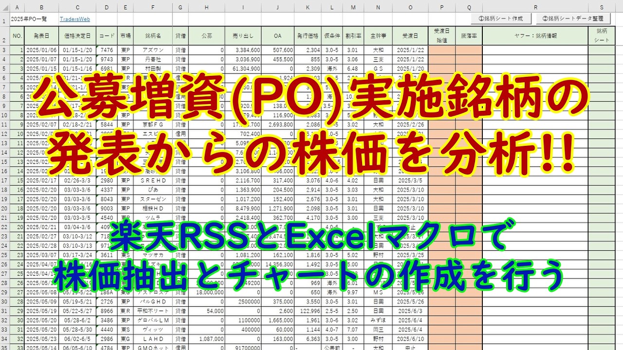 公募増資(PO)実施銘柄の発表からの株価を分析！　楽天RSS×Excelで時系列データを自動取得・チャート化！