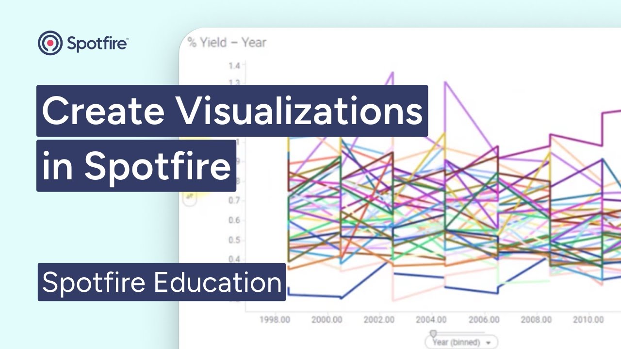 Visualization basics in Spotfire | Create Spotfire charts