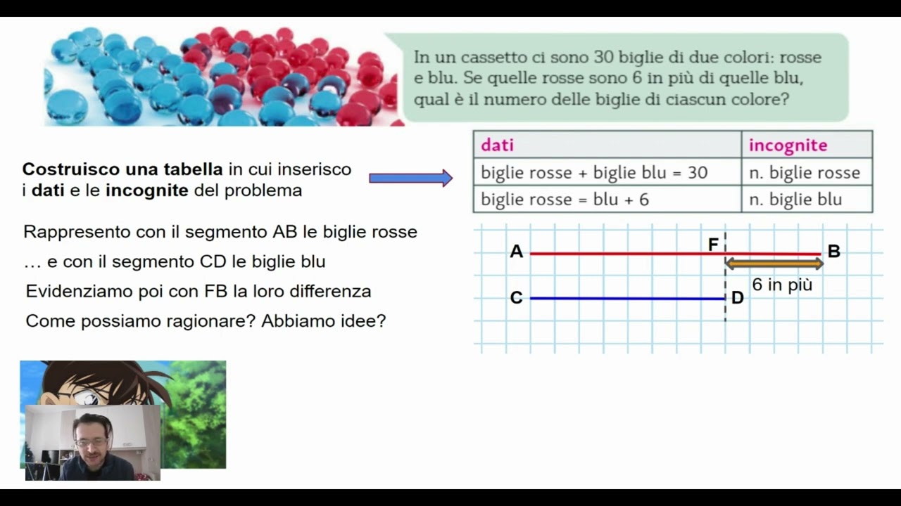 Metodo grafico per la risoluzione di alcuni problemi