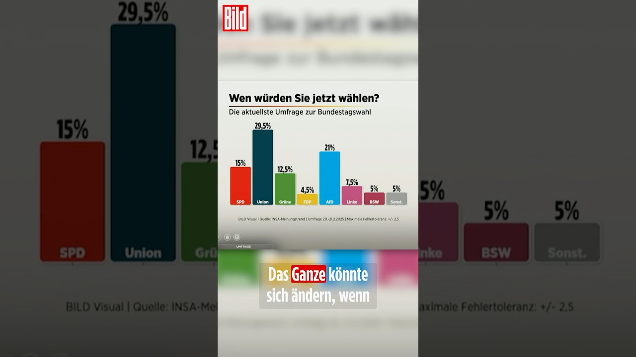 Die letzte Wahl-Umfrage ist brisant! | BILD Wahl-Total Wahllokal | #shorts