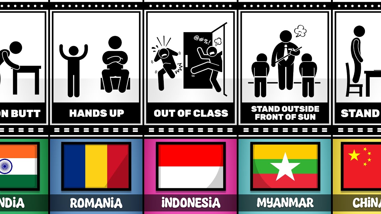 School Common Punishment From Different Countries