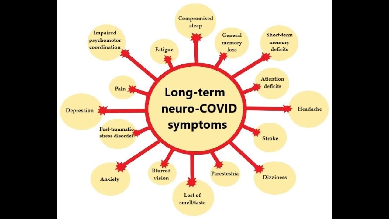 Neuropsychiatric Symptoms
