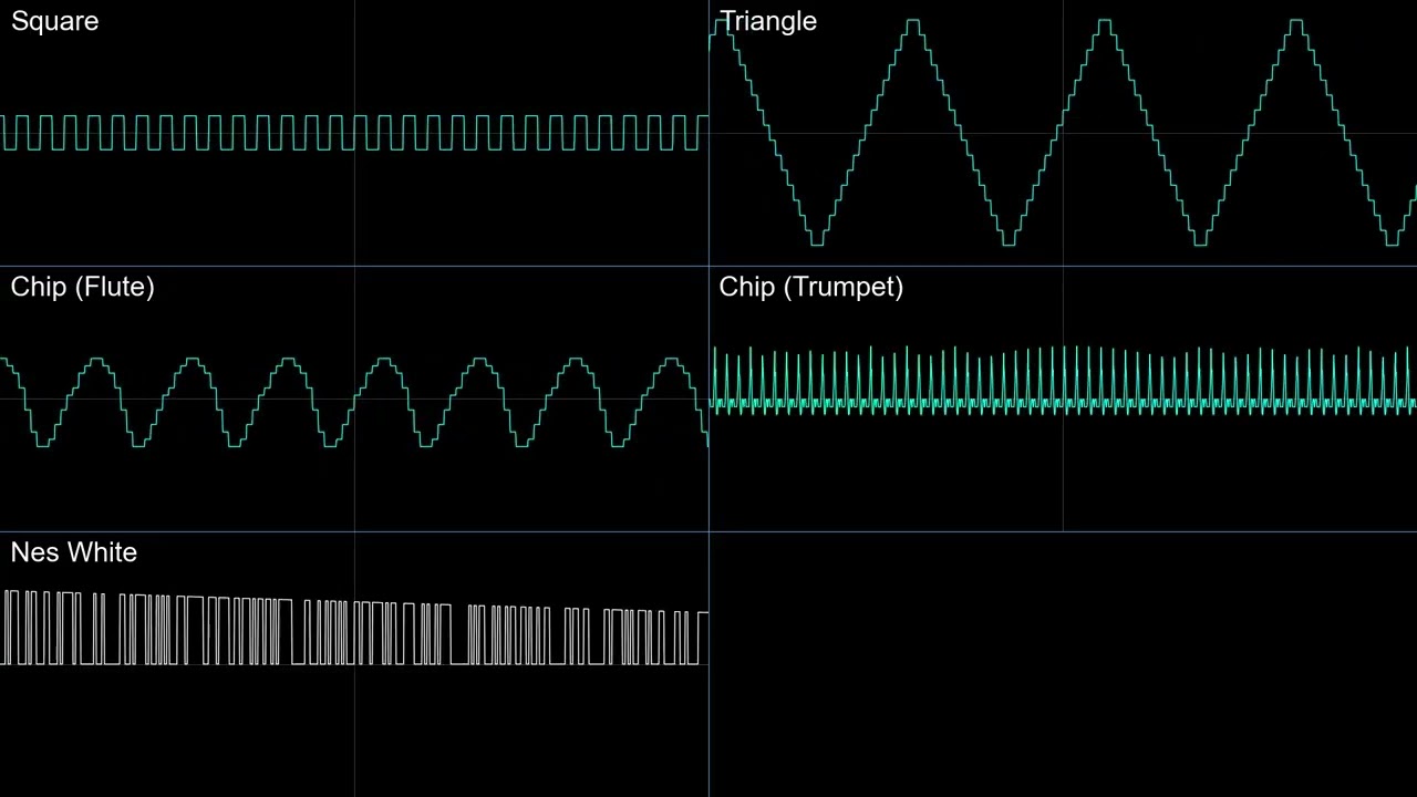 Not as lopsided as ME! | Oscilloscope View