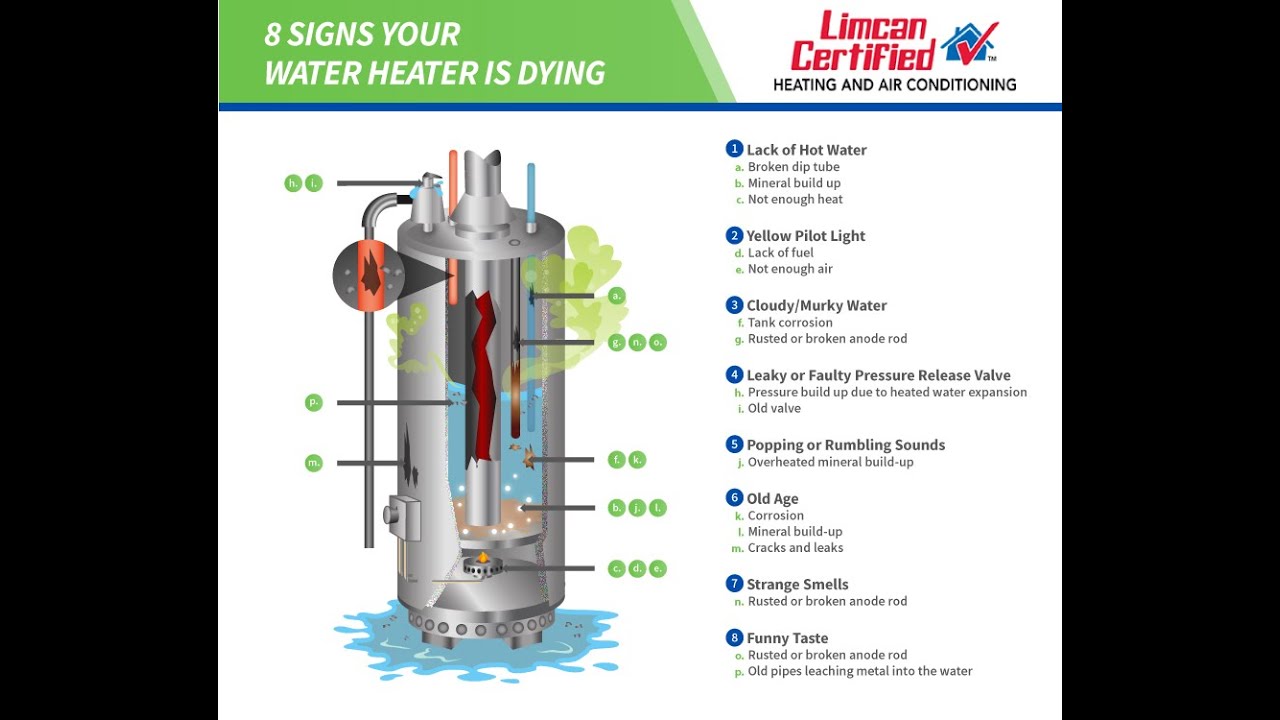 DIY -- keeping your hot water tank healthy and more...
