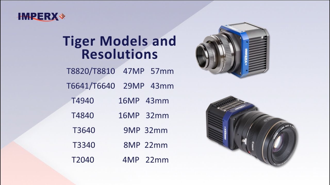 Imperx CCD Tiger Line: Rugged, Industrial, High-Res