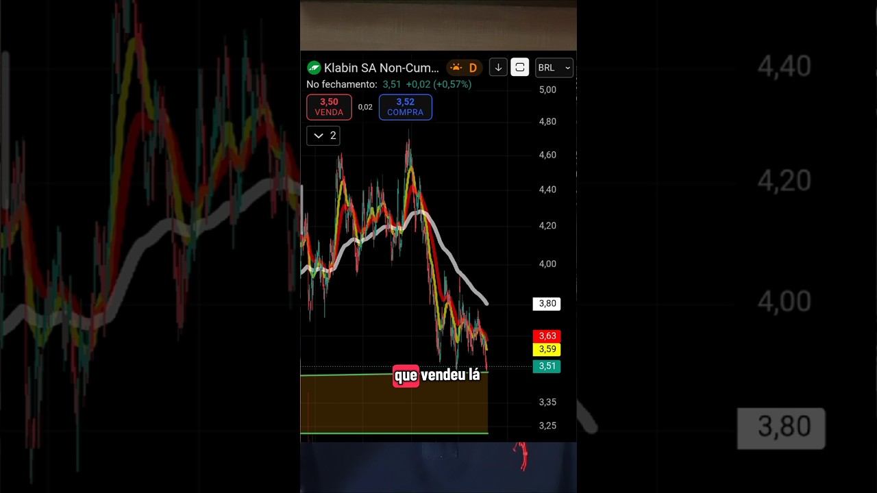 FIM DA QUEDA NA KLABIN ?