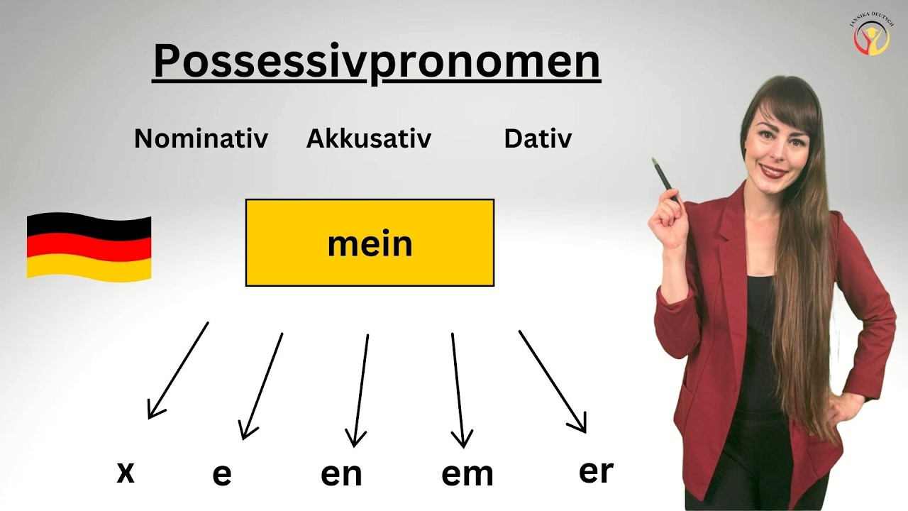 Possessivpronomen im Akkusativ, Dativ und Nominativ #learngerman  #deutschlernen  #deutschkurs