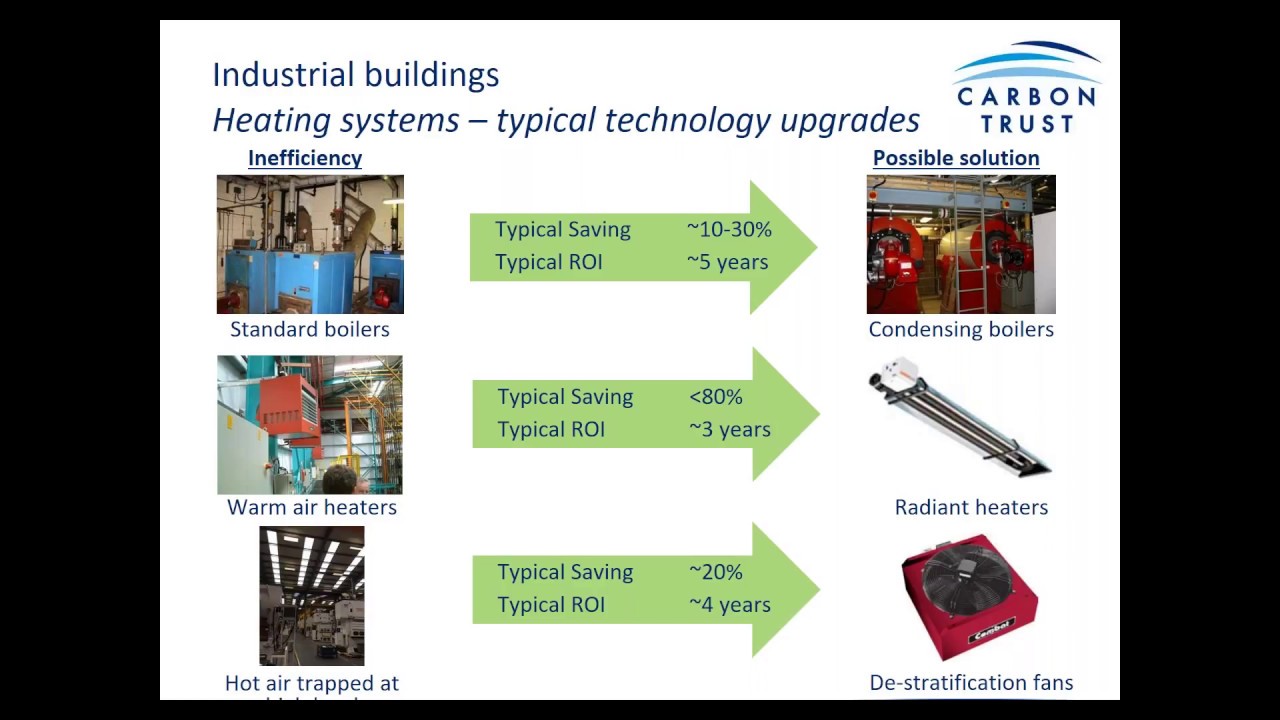 Energy Efficient Manufacturing - A Green Business Fund Webinar