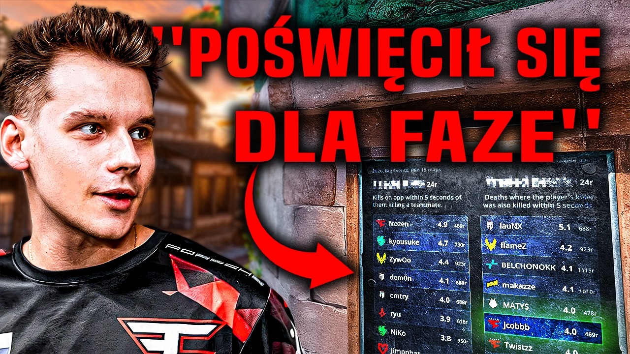 CS 2 - jcobbb Poświęcił Się Dla FaZe | Nowe Odkrycia Z Bety AnimGraph2 | Absurdalny Transfer TIER 1?