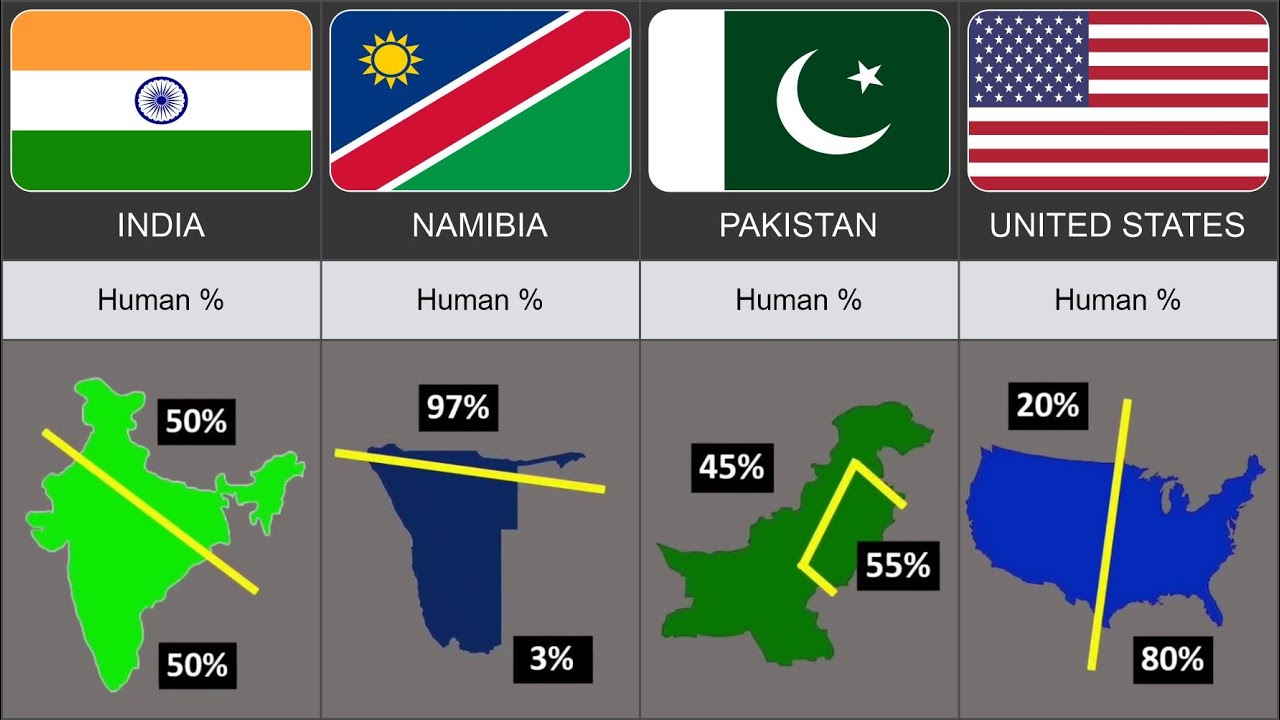 Where Most Of The Human Live In Country