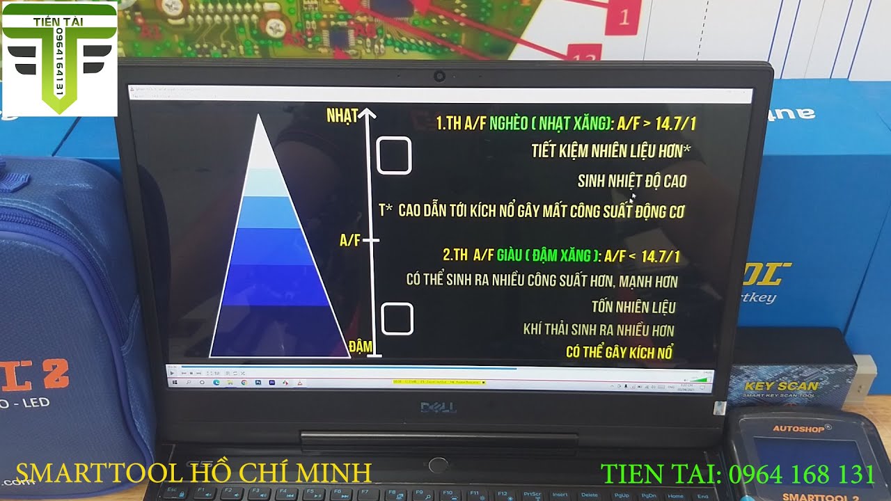 Máy Đọc Lỗi Smarttool - Phân Tích Tỉ Lệ A/F | Tiến Tài Fi