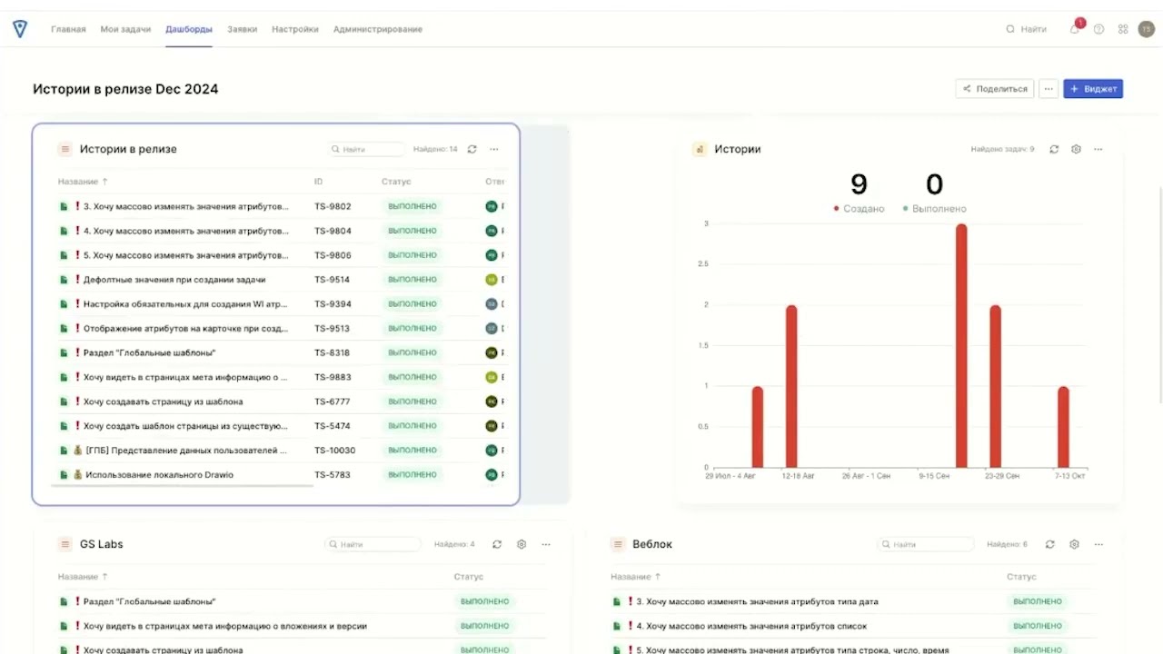 Демо TeamStorm. Sprint 80