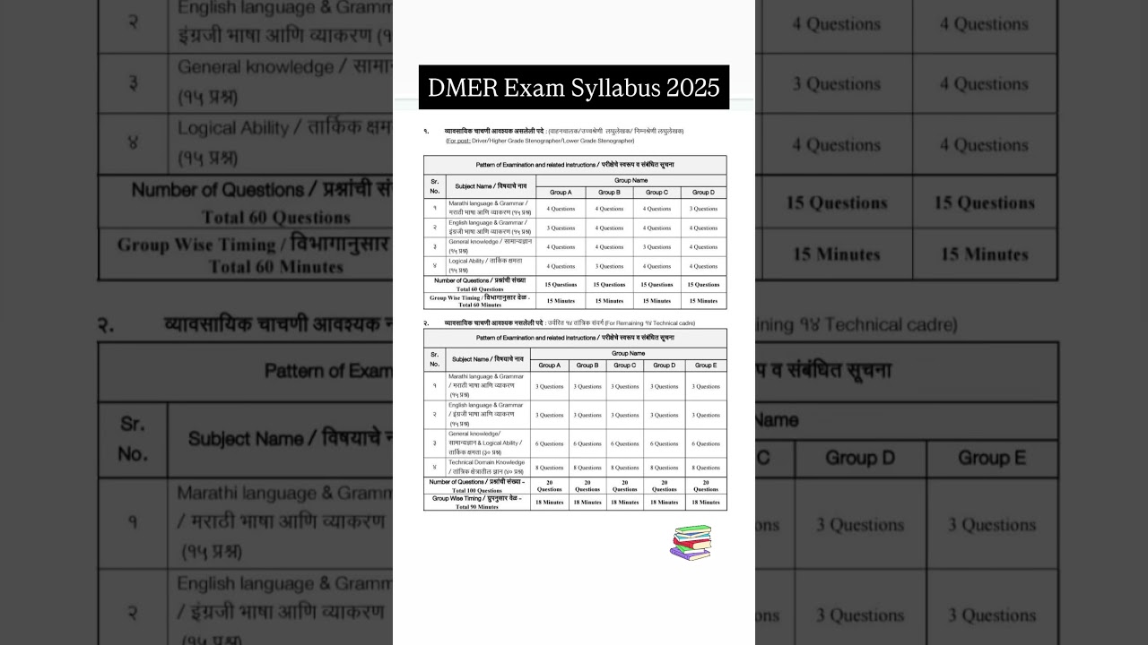 DMER Syllabus and Exam Pattern 2025 #dmer #dmermaharashtra #syllabus #exampattern @MahitiSanch