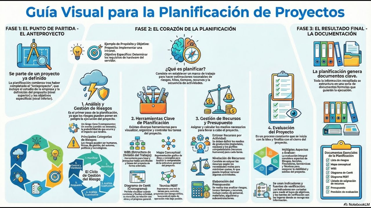 📚 PROY2 - PIGS - Planificación del proyecto