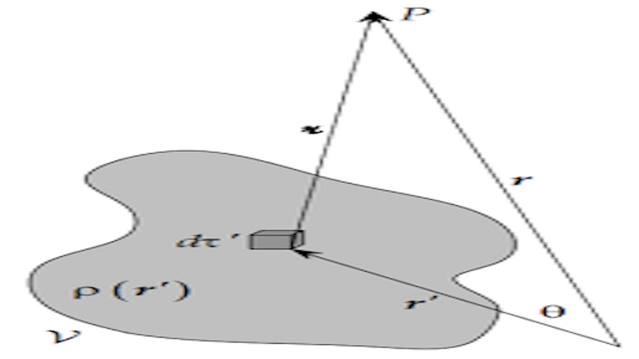 22. Multipole Expansion