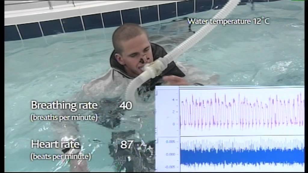 RNLI Cold Water Shock Yacht.mov