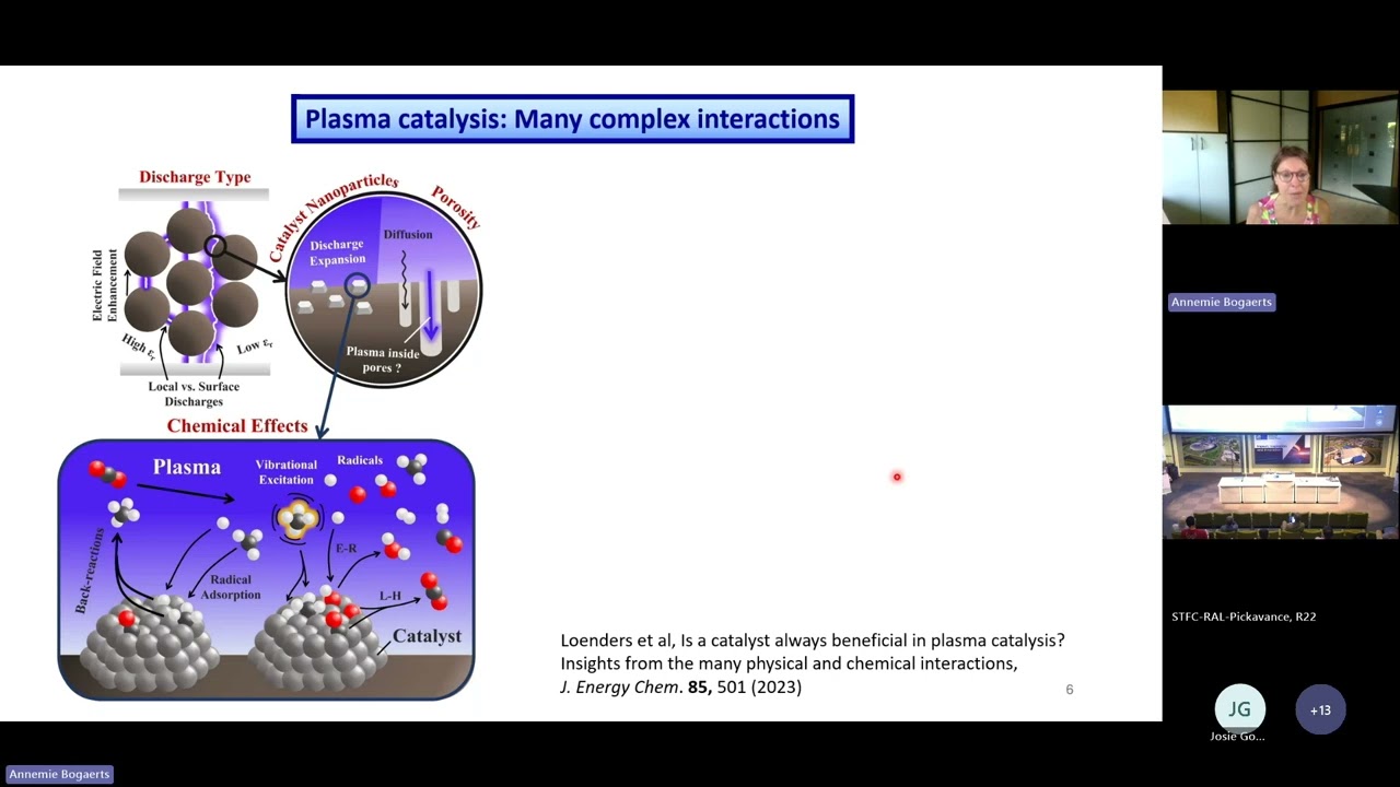 Plasma catalysis: Knowledge gaps towards creating real synergy
