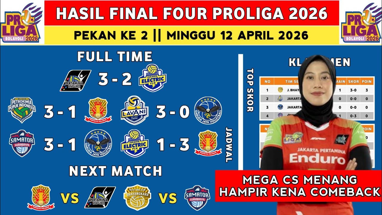 Hasil Proliga 2026 Hari Ini - Jakarta Pertamina Enduro vs Jakarta Elektrik Pln - Klasemen Proliga