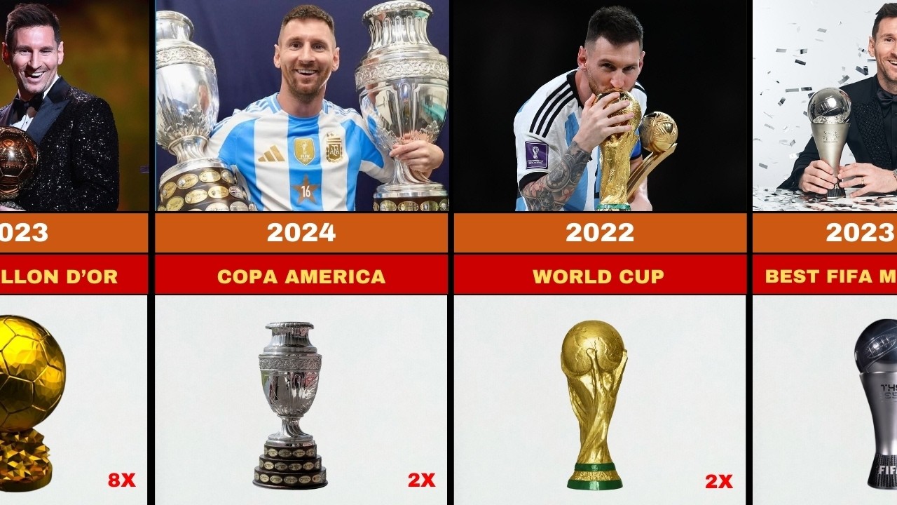 LIONEL MESSI : Complete List Of All Trophies and Awards 2024