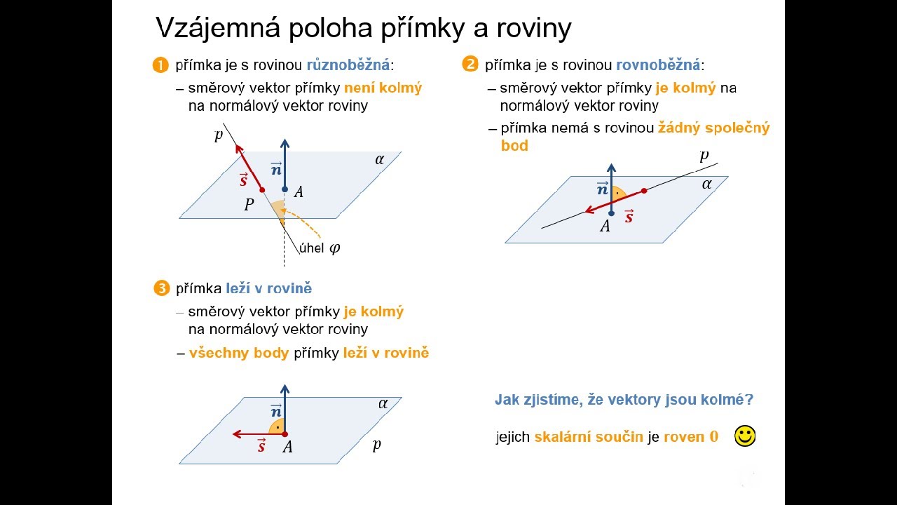 5.4.4 Vzájemná poloha přímky a roviny