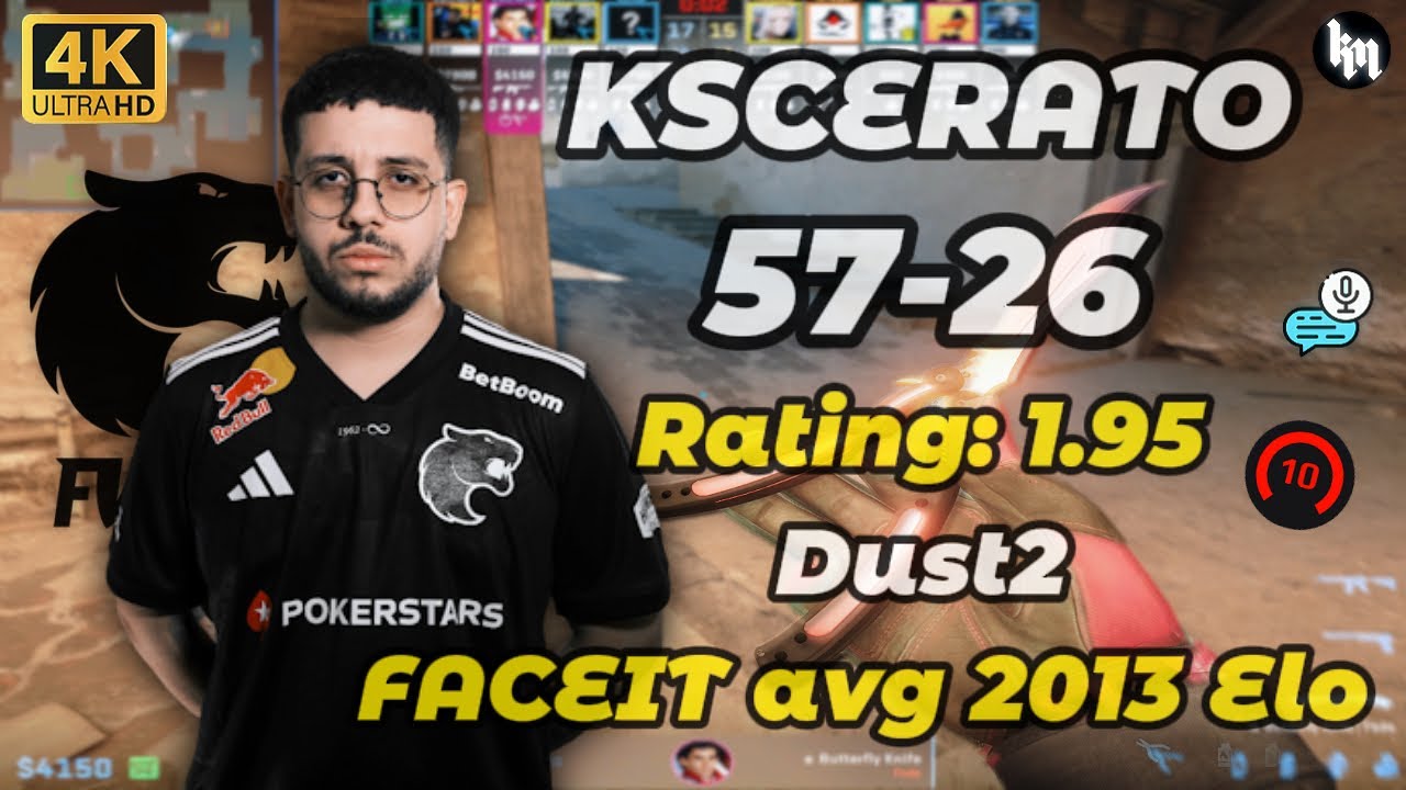 KSCERATO (57-26) 4-stack Rating: 1.95 (Dust2) | FACEIT SA Server #cs2 #KSCERATO