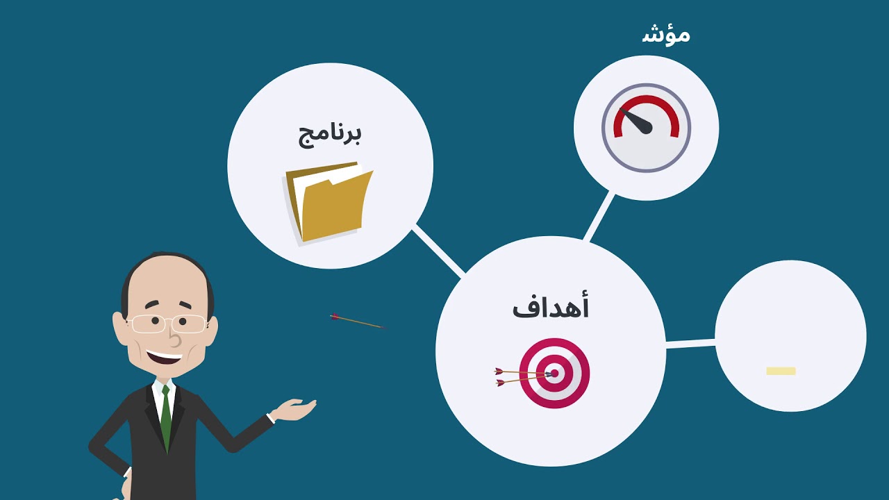 شريط فيديو: منهجية نجاعة الأداء