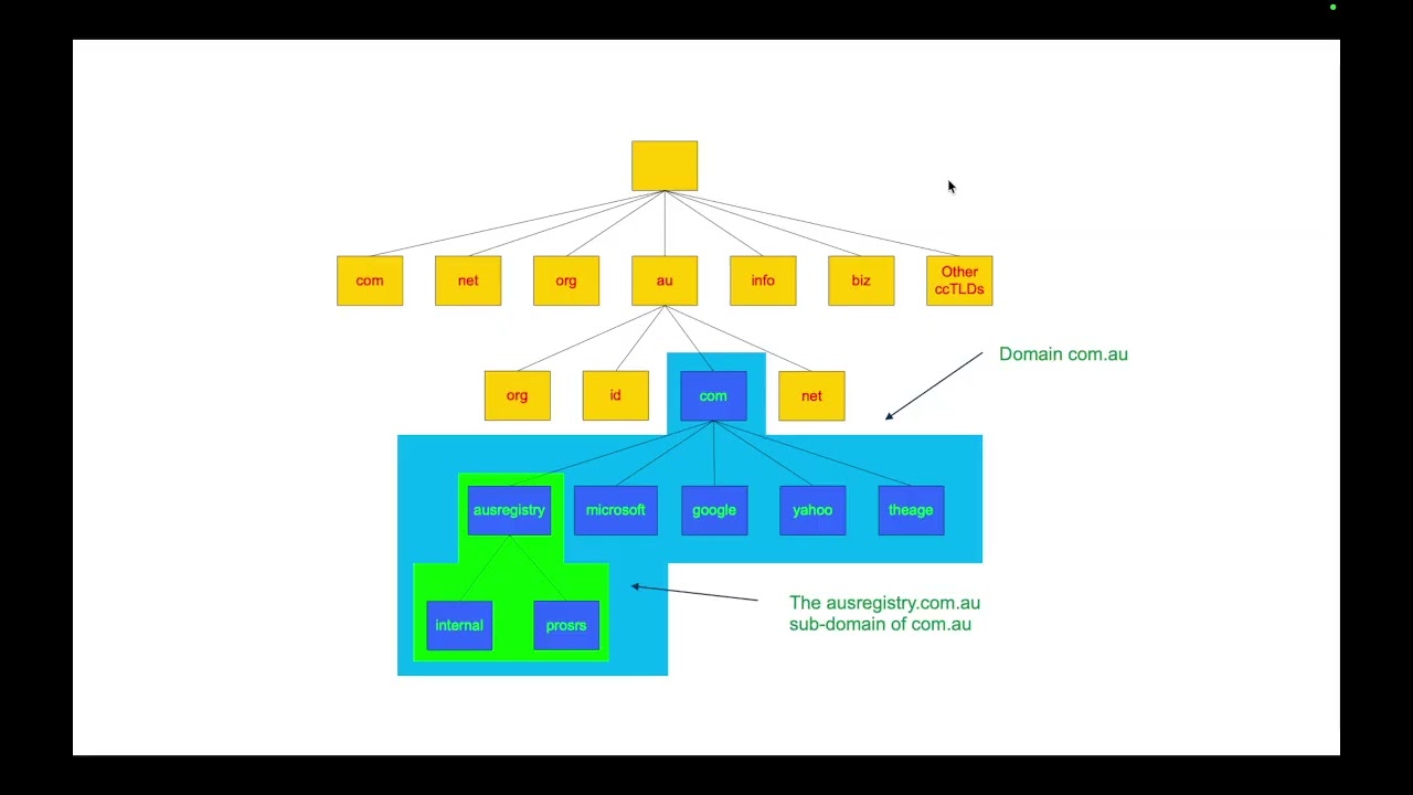 DNS Explained Simply | How the Internet Finds Websites