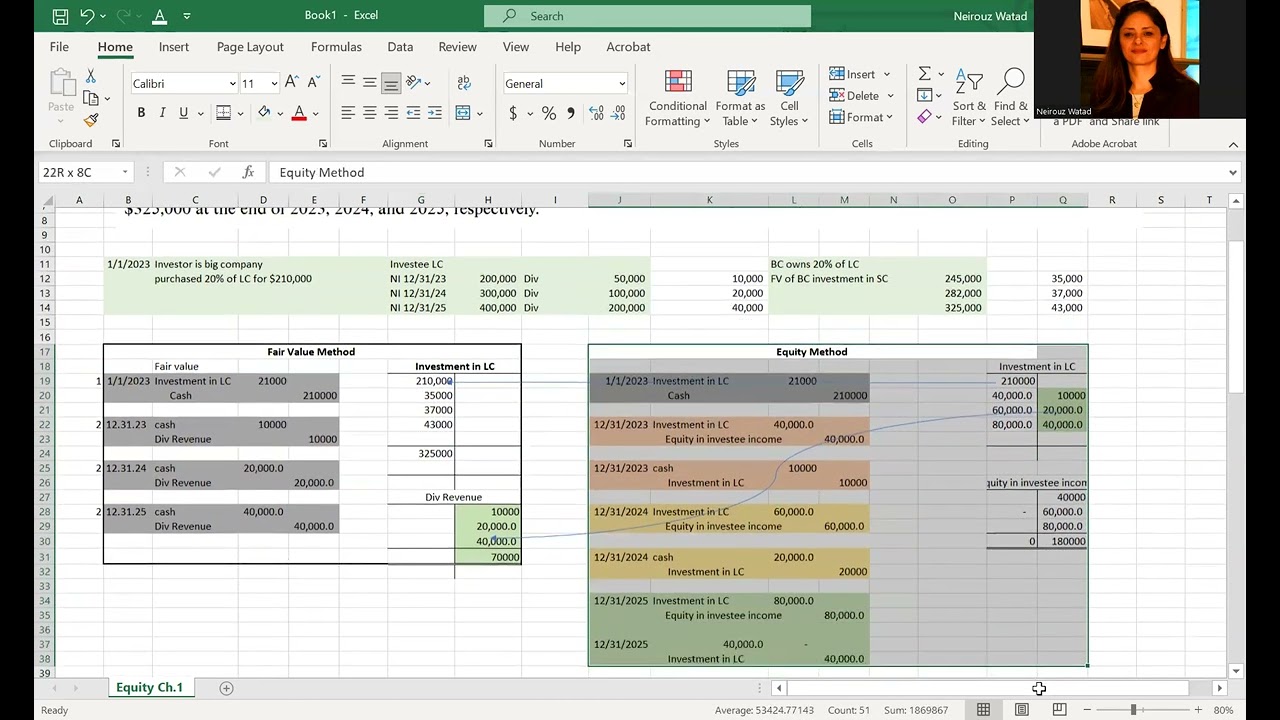 Chapter 1- The Equity Method of Accounting. Part 2