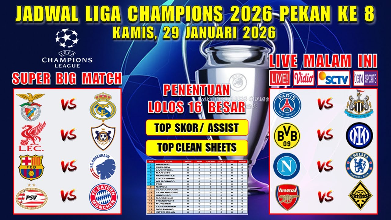 Jadwal Liga Champions 2026 Pekan Ke 8 / Terakhir Live SCTV ~ PSG vs NEWCASTLE ~ NAPOLI vs CHELSEA