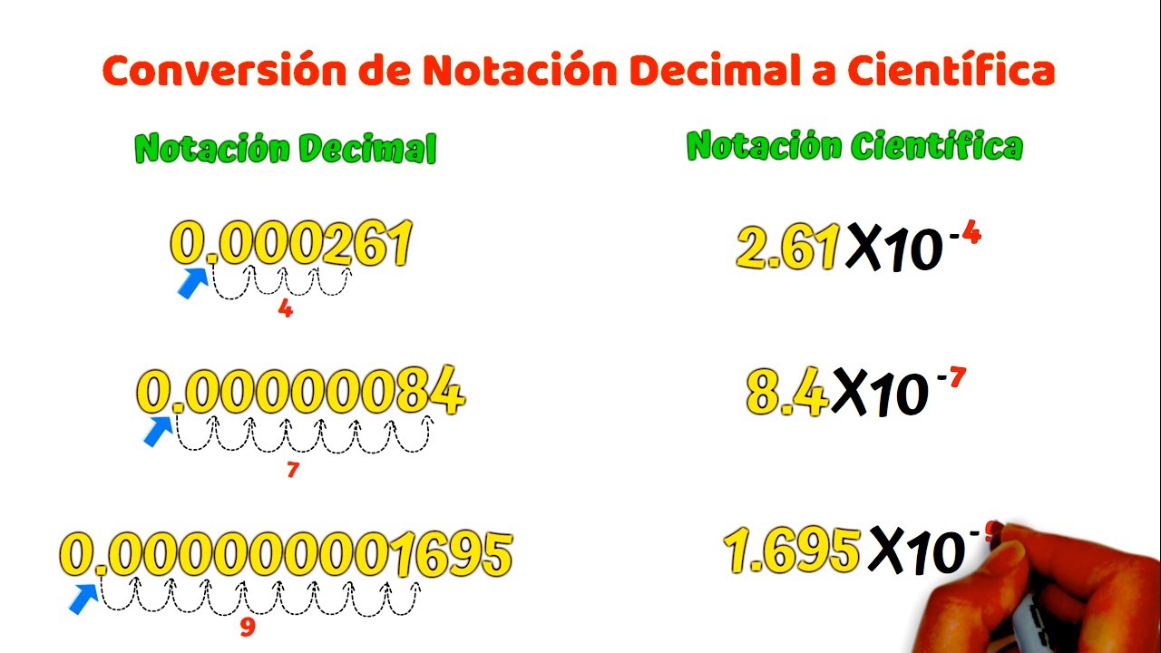 Conversión de Notación Decimal a Científica Cifras Menores a la unidad [facil y rapido]