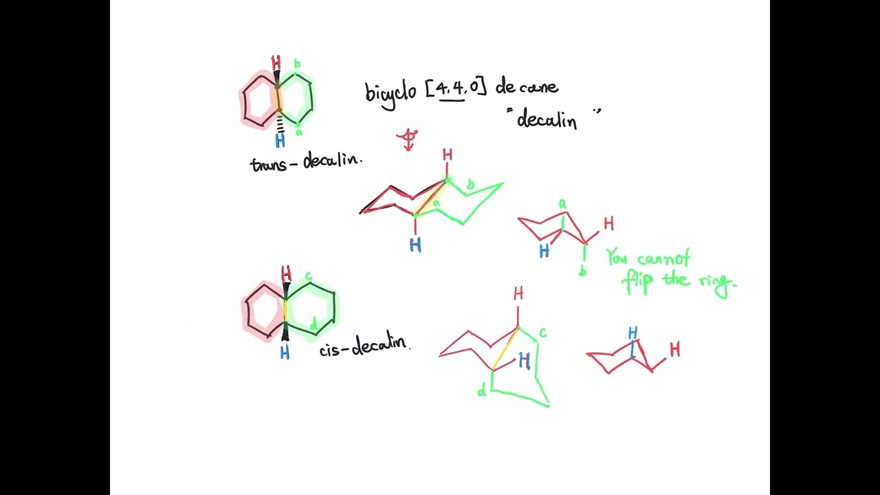 More complicated situation of chair conformations Reeves