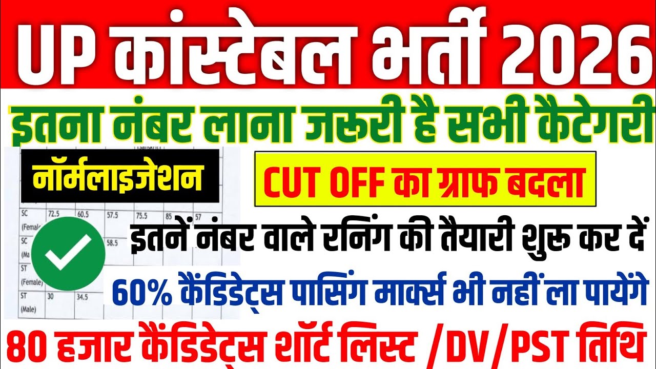 UP POLICE ANSWER KEY 2026 | UP POLICE CONSTABLE CUT-OFF ALL CATEGORY | UP POLICE CUT OFF DV/PST DATE