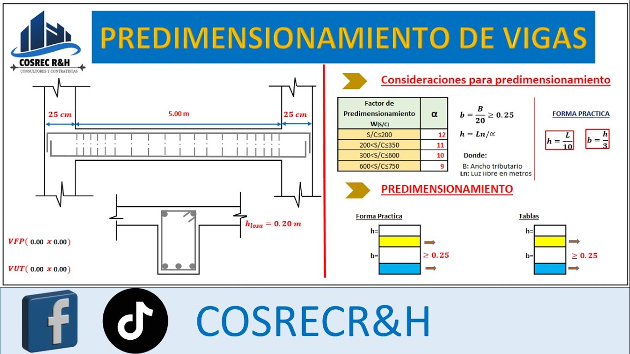 PREDIMENSIONAMIENTO DE VIGAS