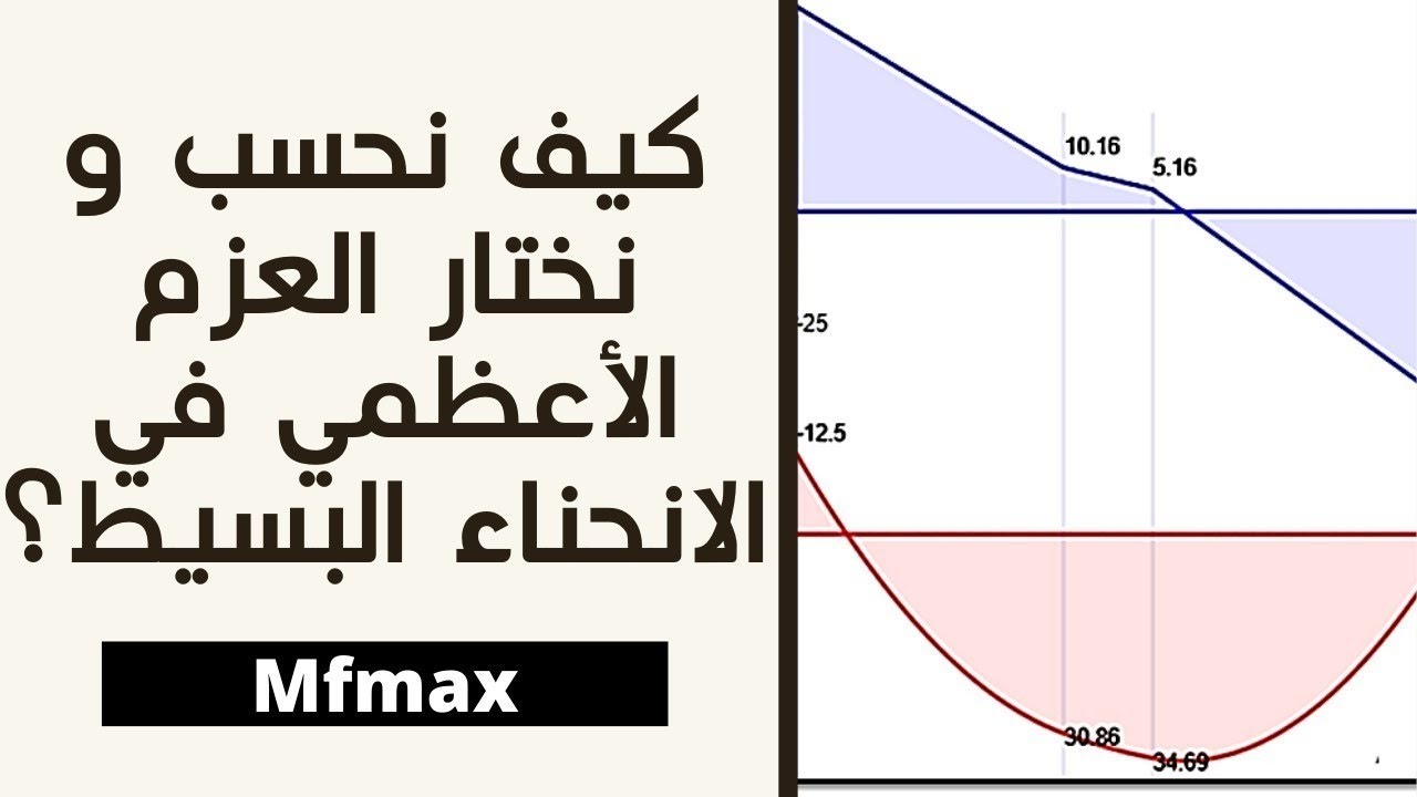 كيف نحسب و نختار العزم الأعظمي في الانحناء البسيط؟ Mfmax