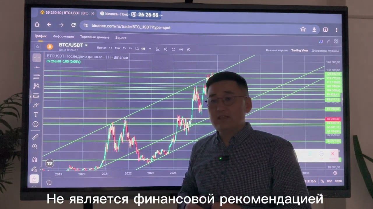 Прогноз Bitcoin 09.02.2026
