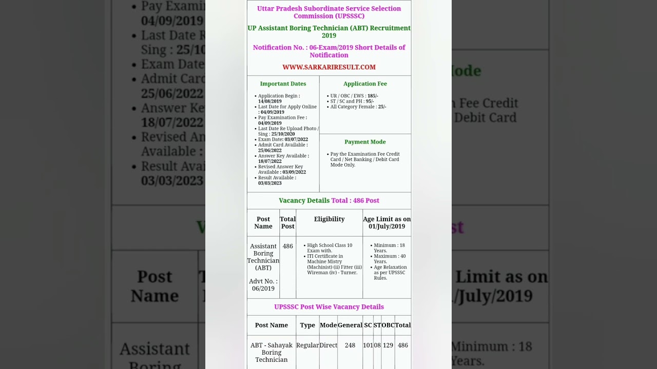 UPSSSC Assistant Boring Technician Exam Result 2023. 