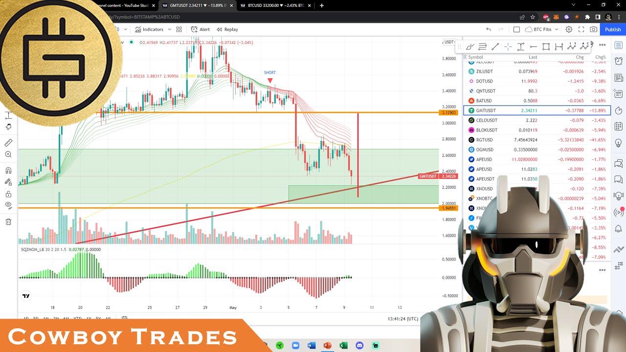 Green Metaverse Token GMT (STEPN) - Crypto Technical Analysis and Price Prediction