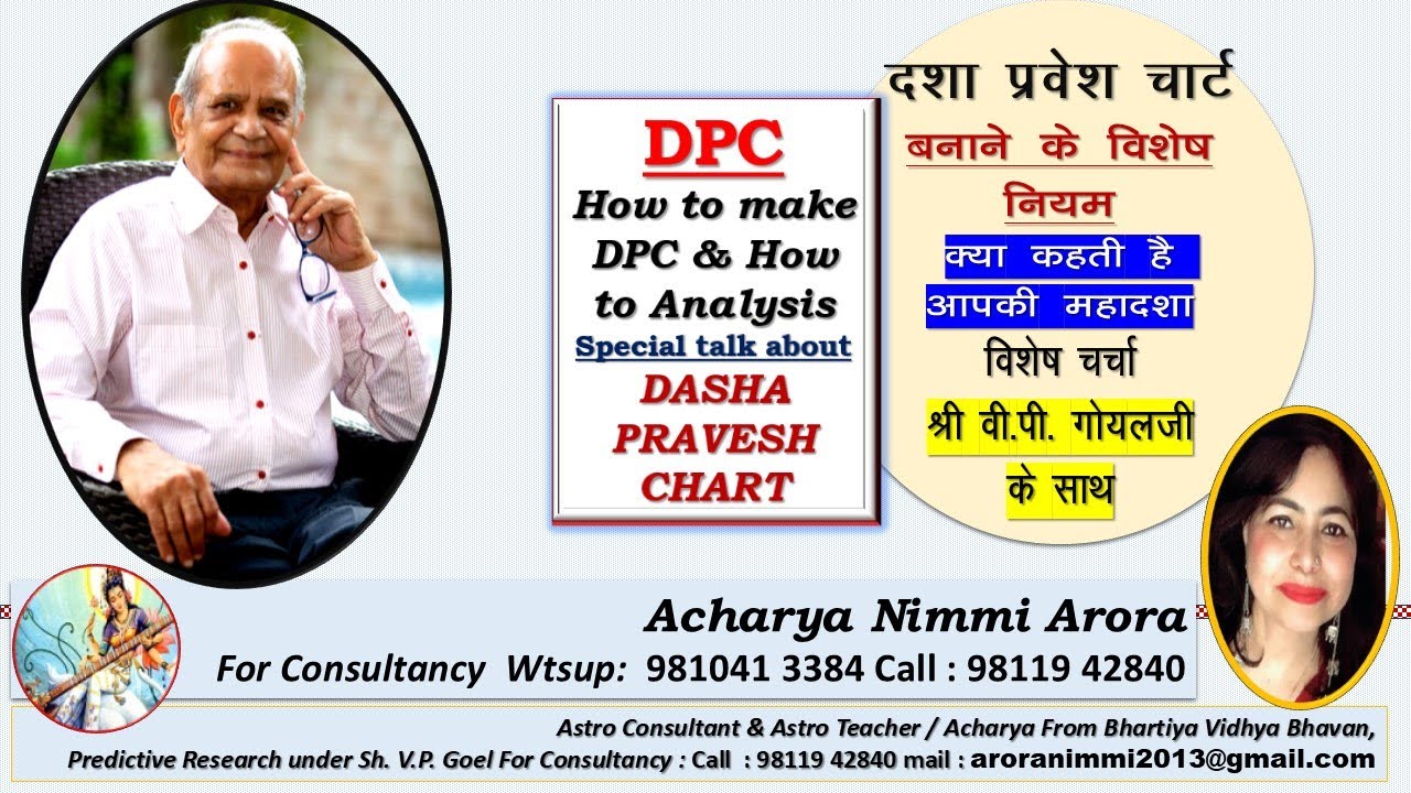 DASHA PRAVESH CHART SPL ANALYSIS WITH VPGOEL SIR
