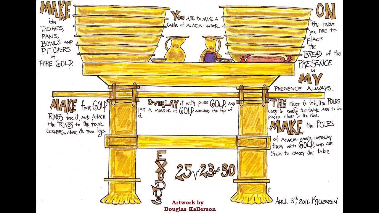 Exodus 25:23-30 (A Table in the Presence of the Lord)