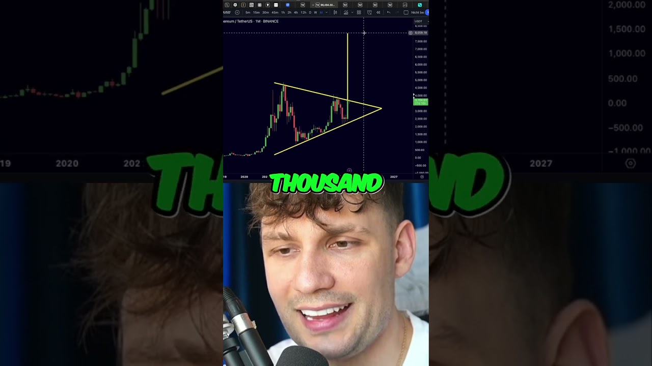 Ethereum's Parabolic Surge: Ready for $8,000 Breakout!